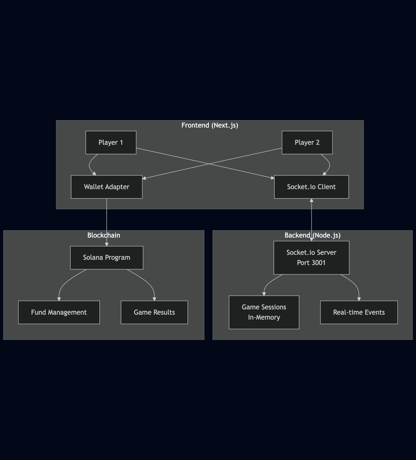 Mathyy Architecture Diagram